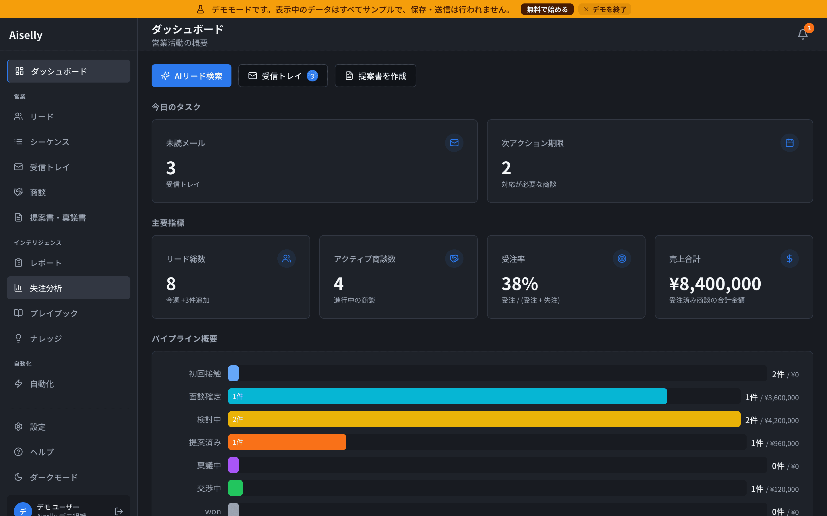 Aiselly のダッシュボード（営業活動の概要・主要指標）
