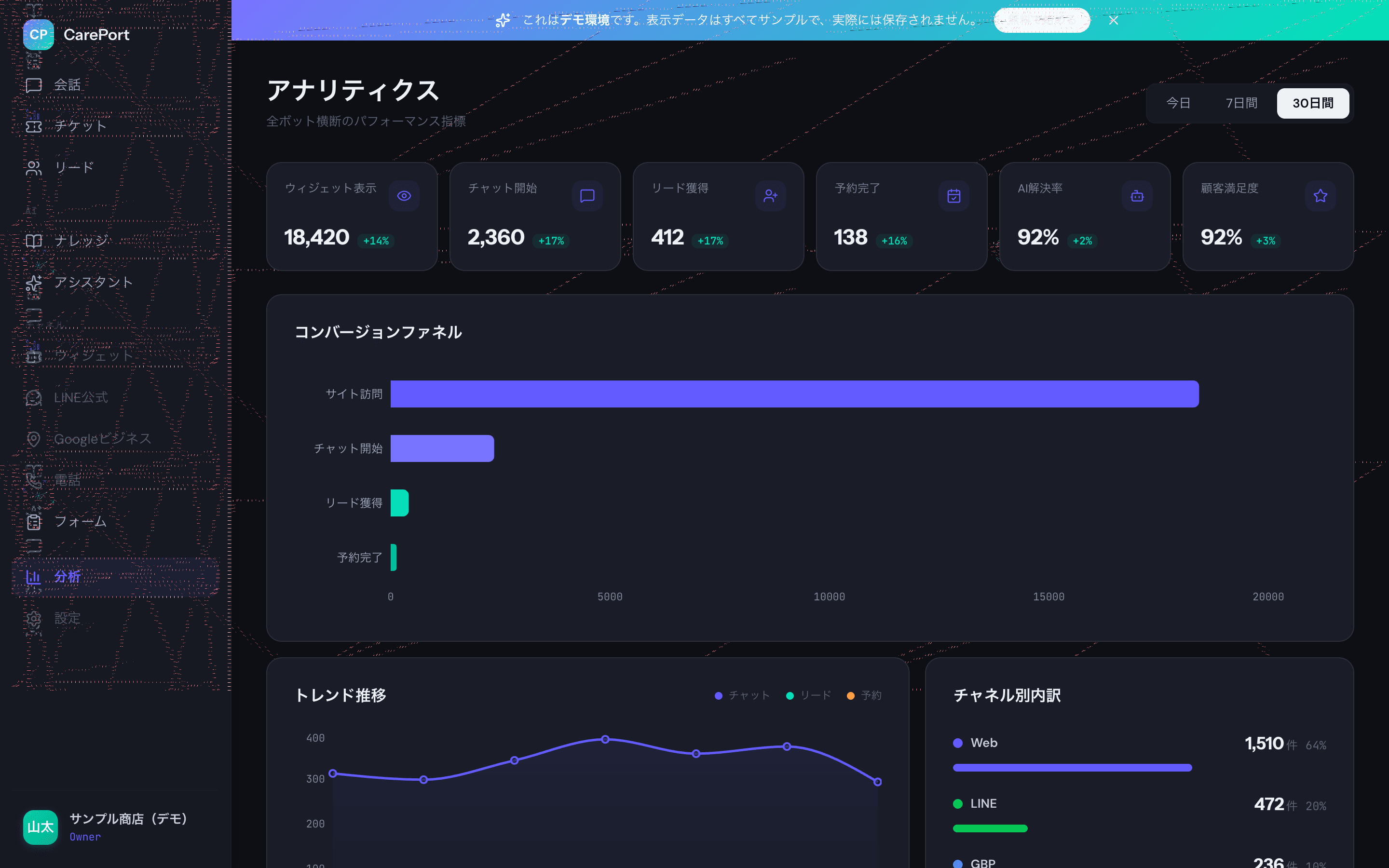 CarePort のデモ画面（アナリティクス）